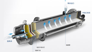 金品泉采用RO膜結(jié)合活性炭，形成最優(yōu)組合，確保有效去除水中有害雜質(zhì)的同時(shí)，仍保留有益的礦物質(zhì)和微量元素，完美實(shí)現(xiàn)對(duì)源水的深度凈化。